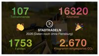 <a href="/nachrichten/artikel/nachricht/stadtradeln-2026-applaus-und-nun-flensburg-1.html" target="_self">Stadtradeln 2026: Applaus - und nun Flensburg!</a>